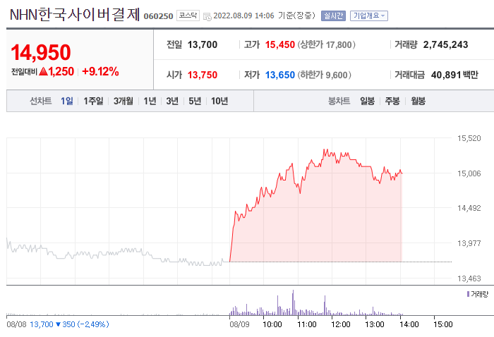 (사진=네이버금융)