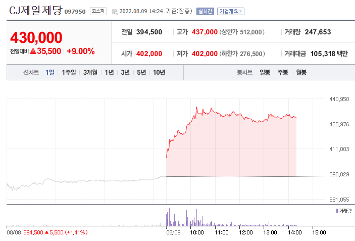 (사진=네이버금융)