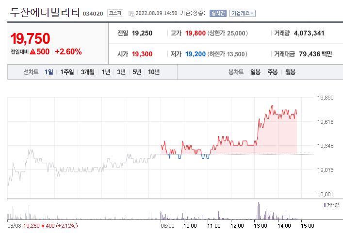 (사진=네이버금융)
