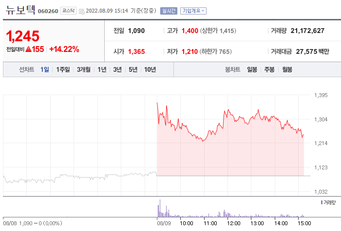 (사진=네이버금융)