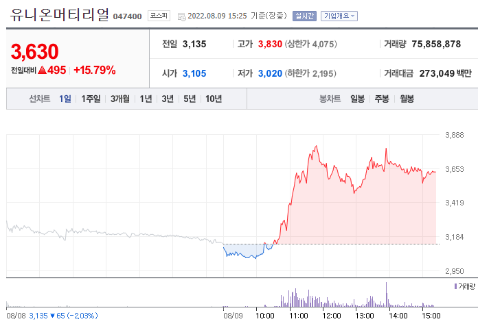 (사진=네이버금융)