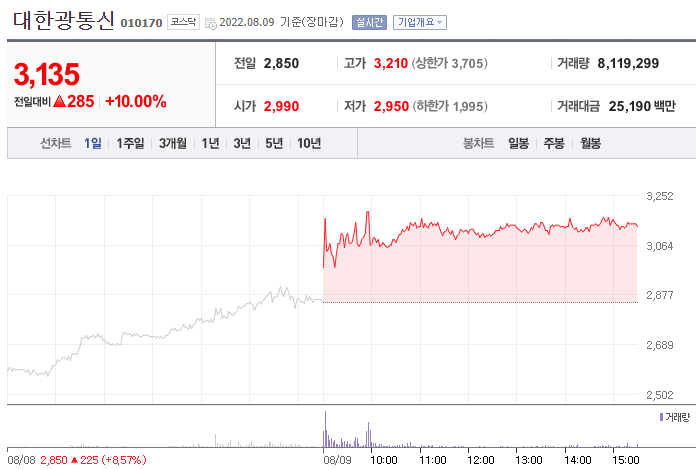 (사진=네이버금융)