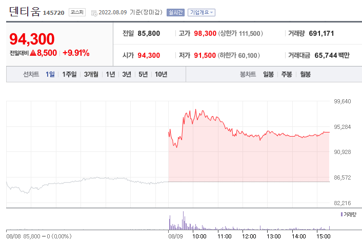 (사진=네이버금융)