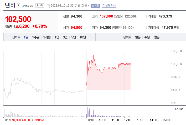 (사진=네이버금융)
