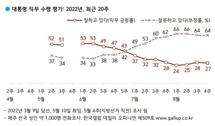 (사진=한국갤럽)