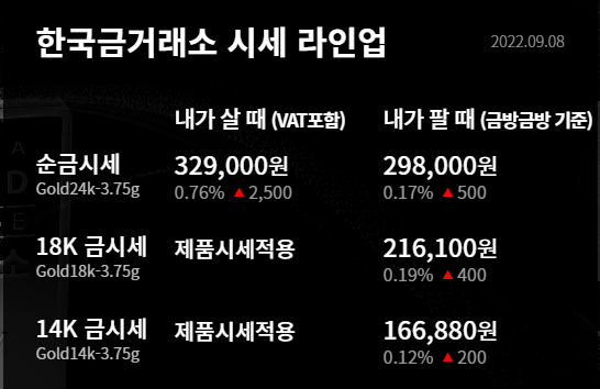 (사진=한국금거래소 홈페이지)