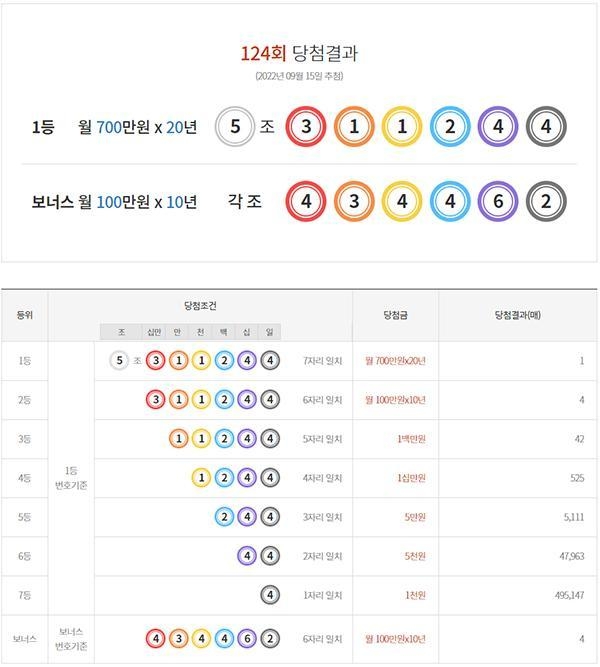 연금복권720 당첨확인, (사진=연금복권 홈페이지)