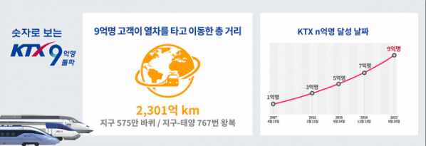 (사진=한국철도공사 제공)