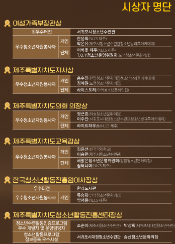 시상자 명단. (사진=제주청소년활동진흥센터 제공)