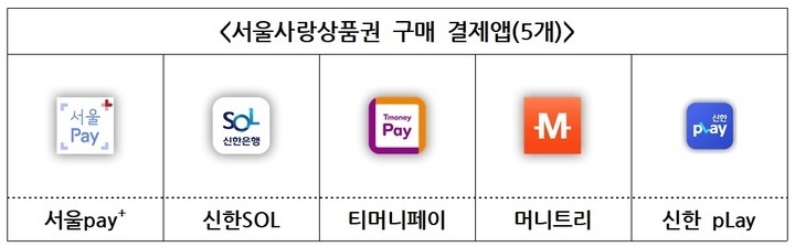 서울사랑상품권 구매 가능 앱. (사진=서울시 제공)