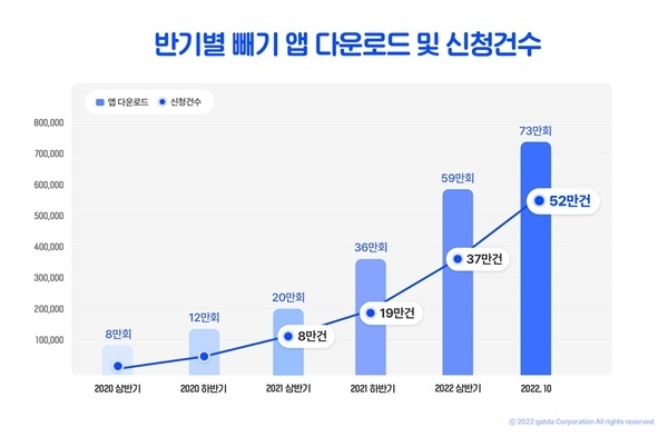 (사진=빼기 제공)