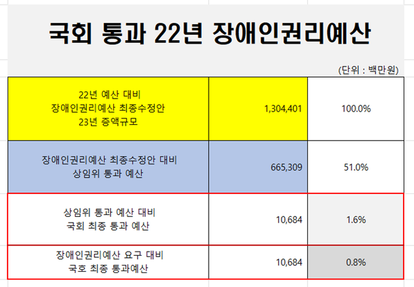 (사진=전장연 페이스북)