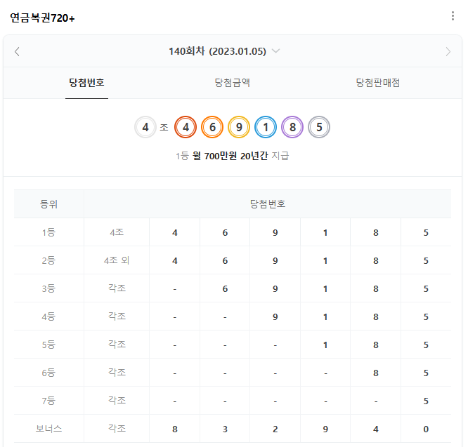 (사진=연금복권 720+ 140회 당첨번호)