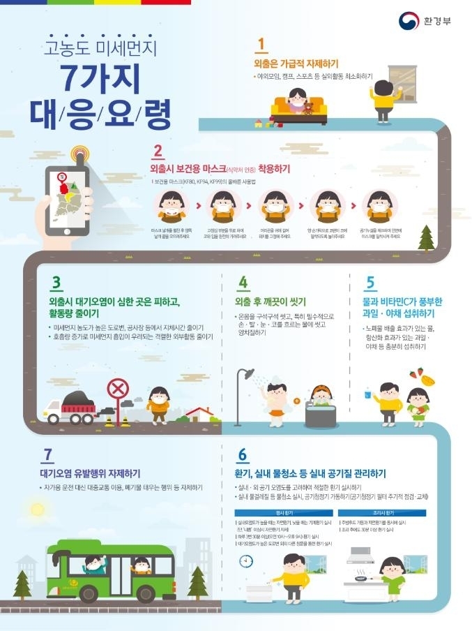 초미세먼지 대응 요령. (사진=부산시 제공)