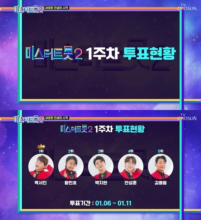 (사진=TV조선 '미스터트롯2' 방송 갈무리)