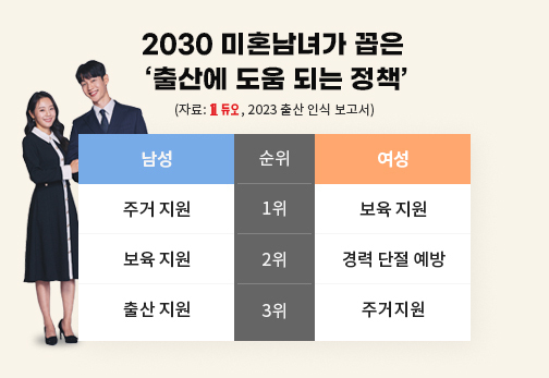 (사진=결혼정보회사 듀오 제공)