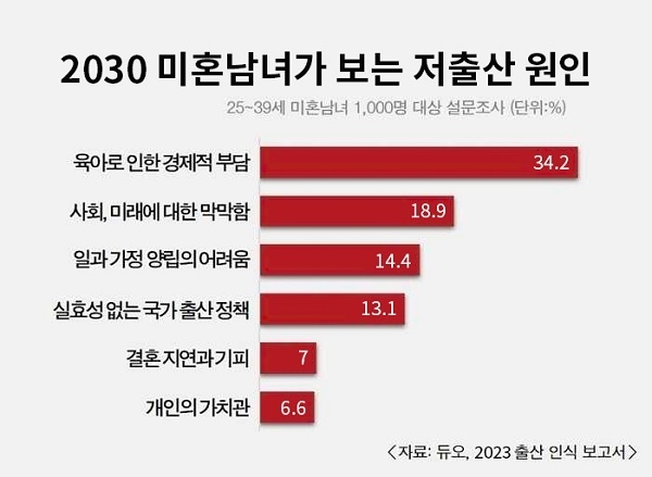 (사진=결혼정보회사 듀오 제공)