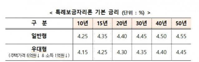 (사진=주택금융공사 제공)