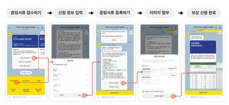 챗봇을 이용한 카카오 서비스 장애 피해보상 접수 절차. (자료=카카오 제공)