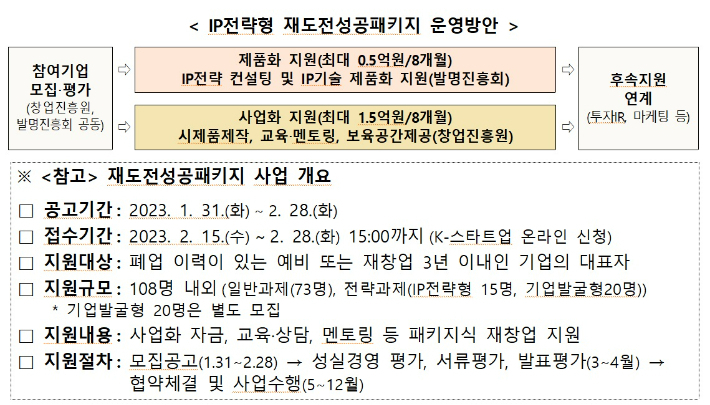 (사진=특허청 제공)