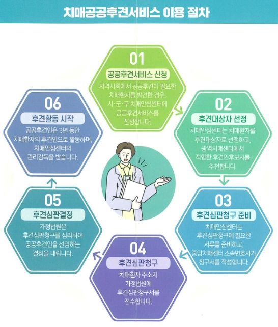 치매공공후견서비스 이용 절차 안내도
