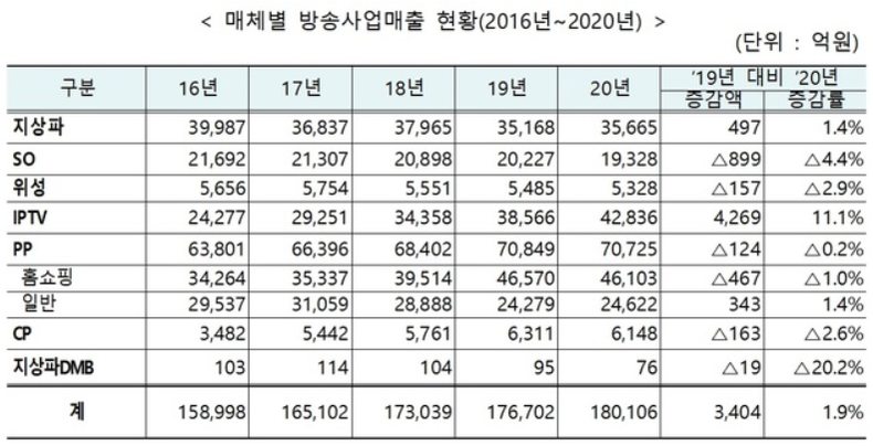 (사진=방송통신위원회 제공)