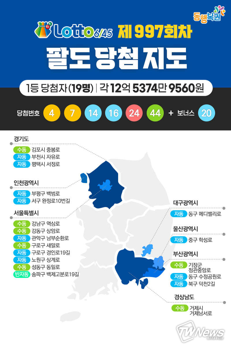 로또당첨번호조회, 로또1등당첨지역 (동행복권sns)