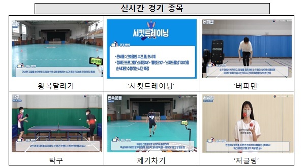전국 학교스포츠클럽 축전 3년만에 대면 개최