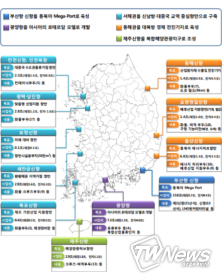 전국 신항만 위치도