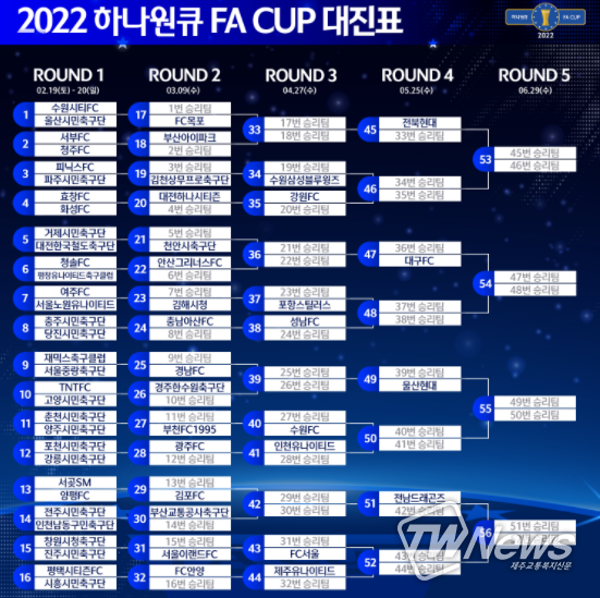 2022 하나원큐 FA컵 대진