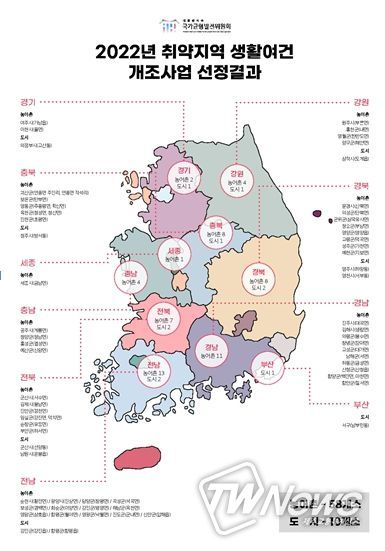 2022년 취약지역 생활여건 개조사업 신규대상지 68개소 선정