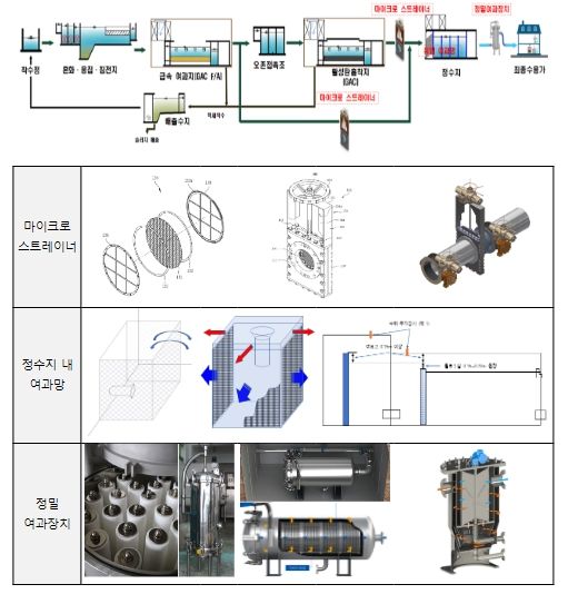 소형생물 차단설비