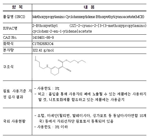 신규 자외선 차단 원료 개요