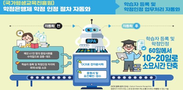 학점은행제 학습자 등록 및 학점 인정 절차 자동화