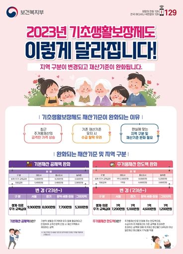 2023년 재산기준 완화 관련 홍보물