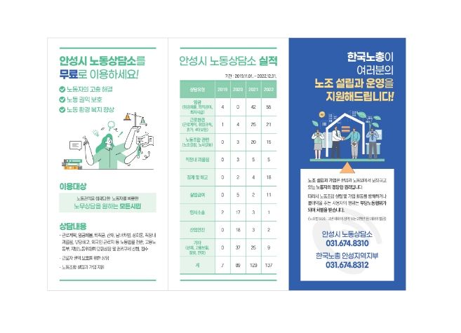 안성시, 노동자 권익 보호를 위한 노동 무료 상담소 운영