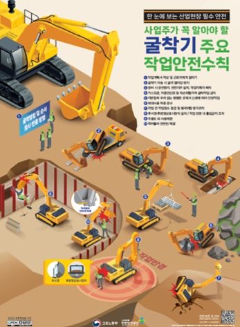 부딪힘 사고 예방 주요 작업안전 수칙