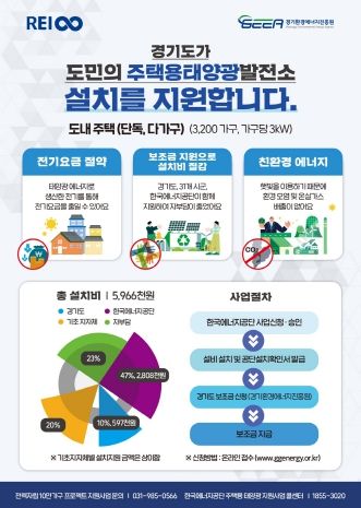 2023년 전력자립 10만가구 프로젝트 웹포스터