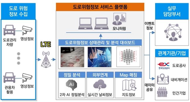AI기반 실시간 도로위험 관제