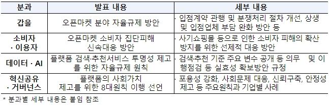플랫폼 자율기구 분과별 발표 내용