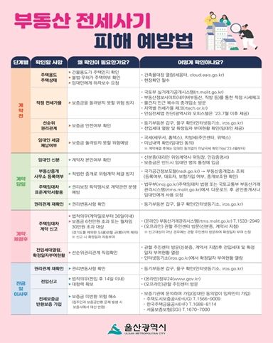 전세사기 피해예방 홍보자료