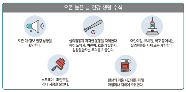 오존 대응 행동수칙(출처 한국환경공단)