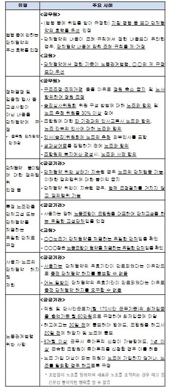 불법인 단체협약의 유형·사례(공무원·교원·공공기관)