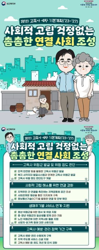 보건복지부