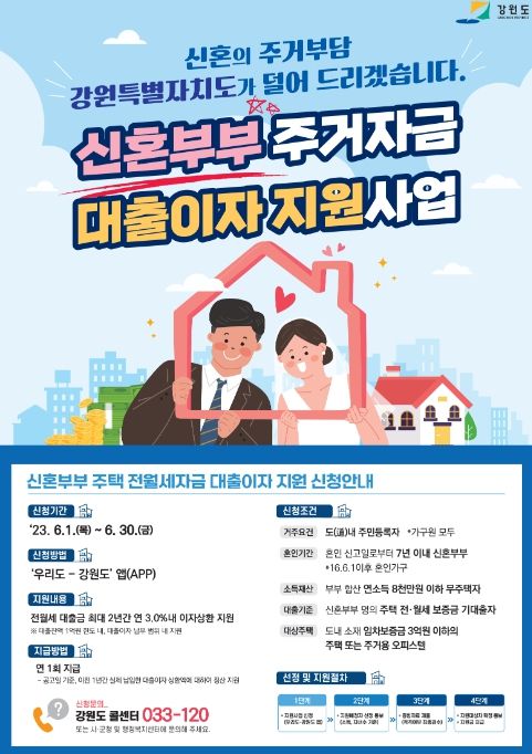 태백시, 신혼부부 주거자금 대출이자 지원사업 실시