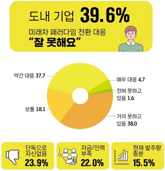 “충남 미래 자동차부품산업 기반 구축 강화해야”