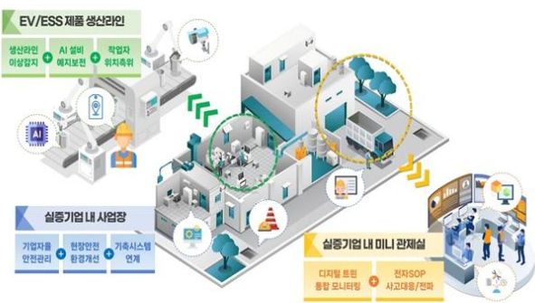 디지털트윈 혁신서비스 제조산업 실증 이미지