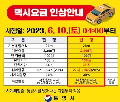 통영시, 10일부터 택시요금 인상