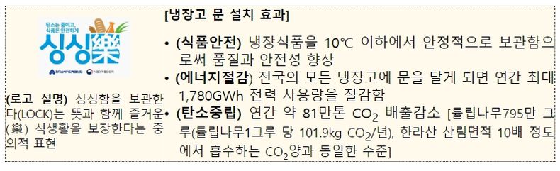 냉장고 문(門) 달기 시범사업