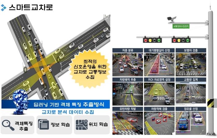 “남원시, 지능형 교통체계(ITS)구축”본격 시행